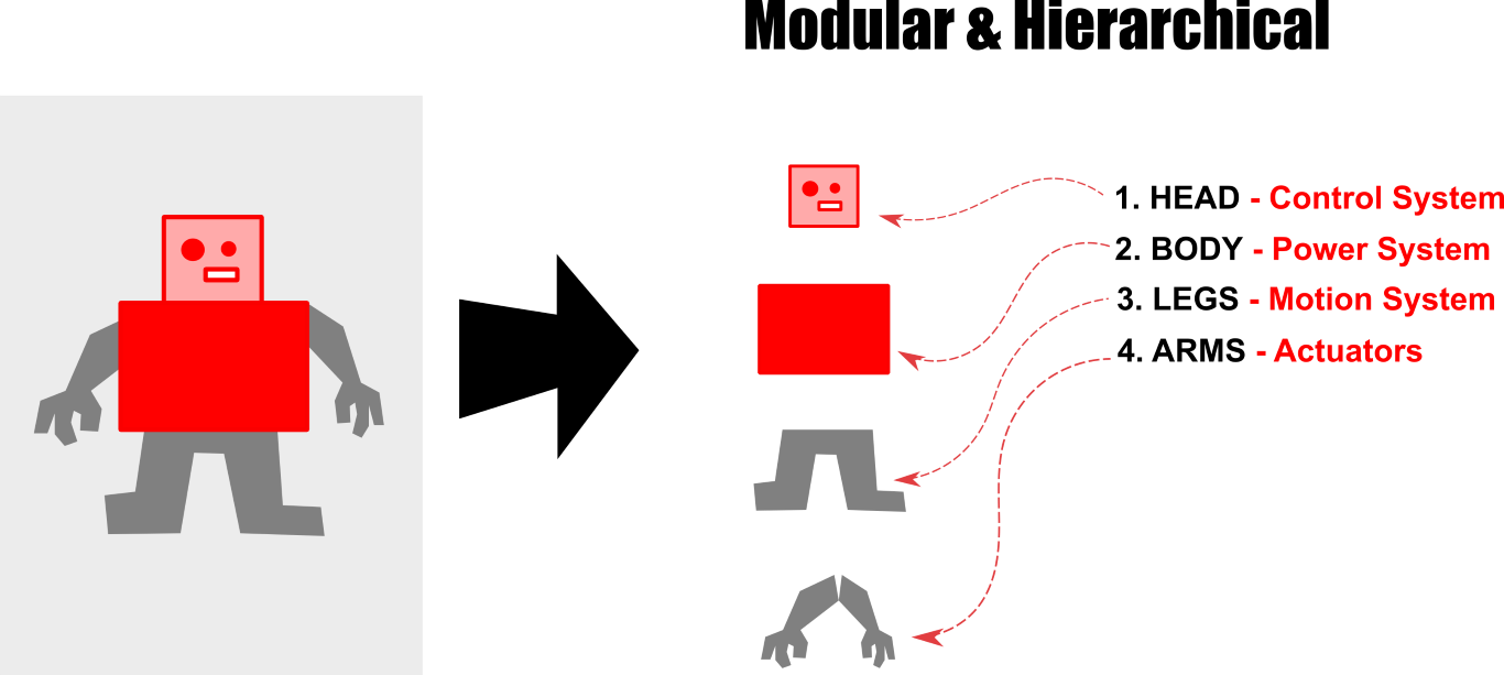 modular planning