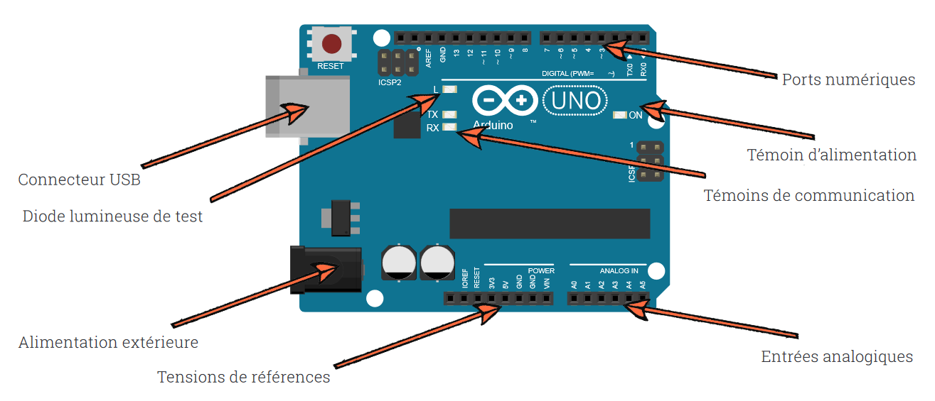 Arduino UNO
