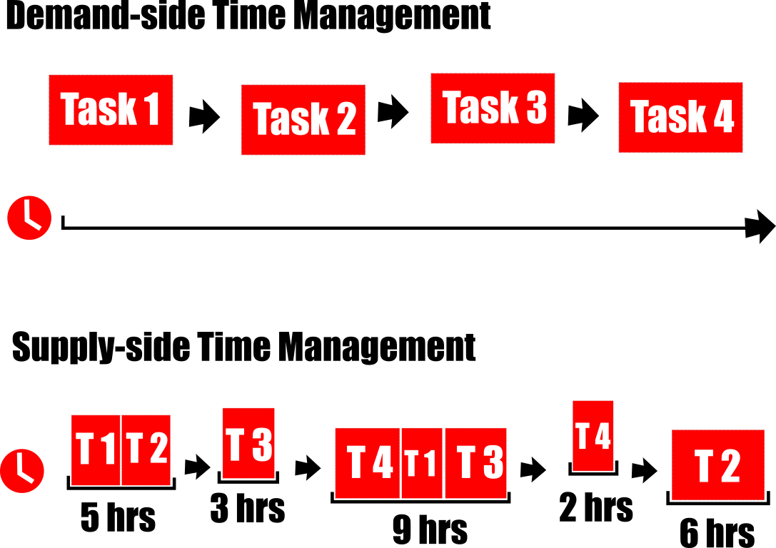 sstm